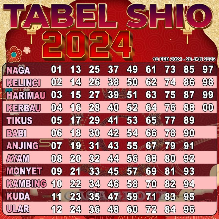 TABEL SHIO 2024