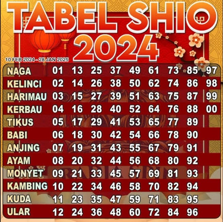 TABEL SHIO 2024